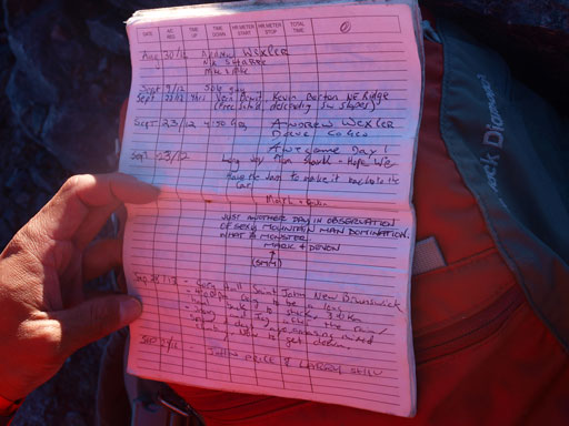 Familiar names from last year's entry